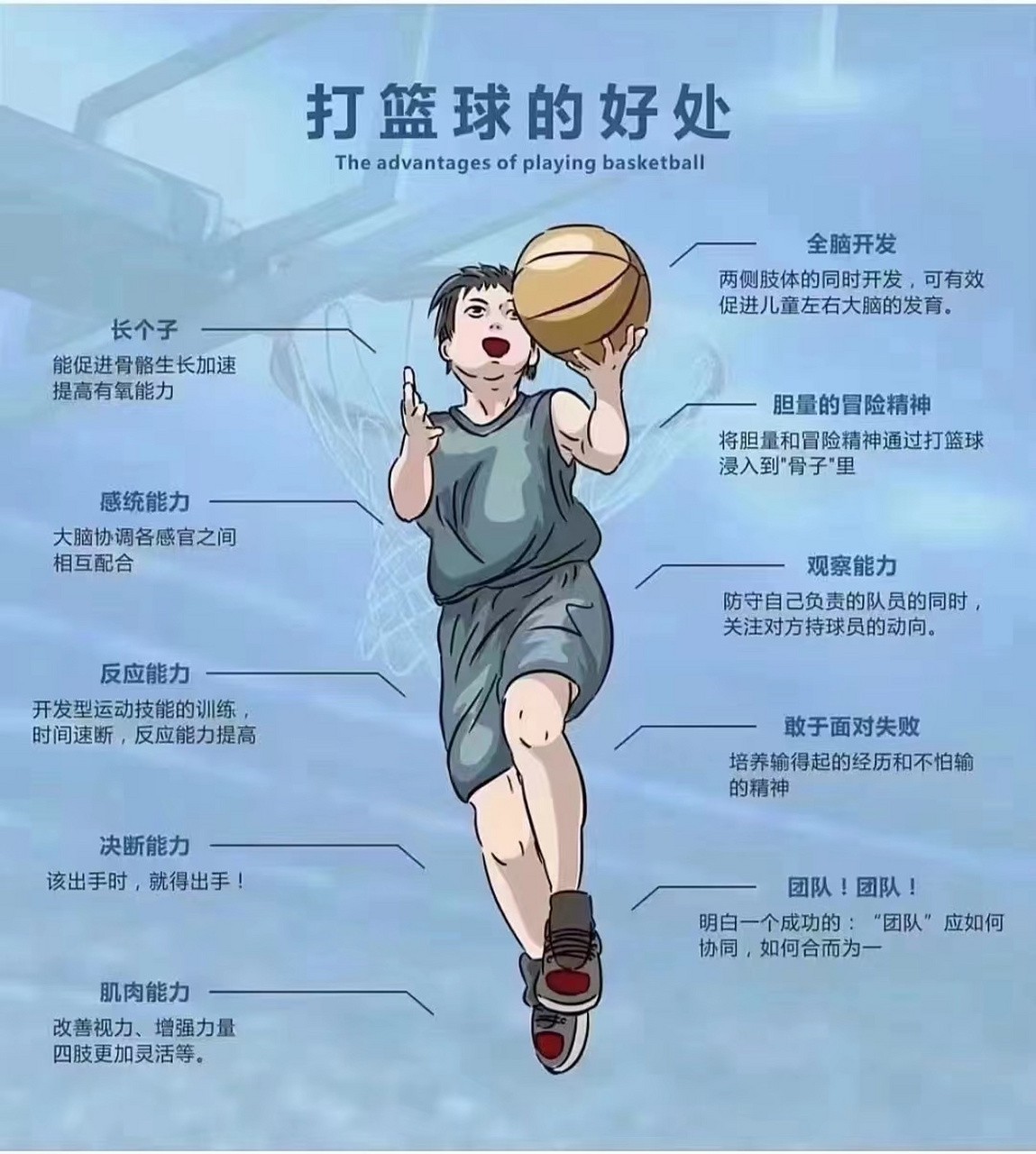 如何提高篮球罚球命中率？_1